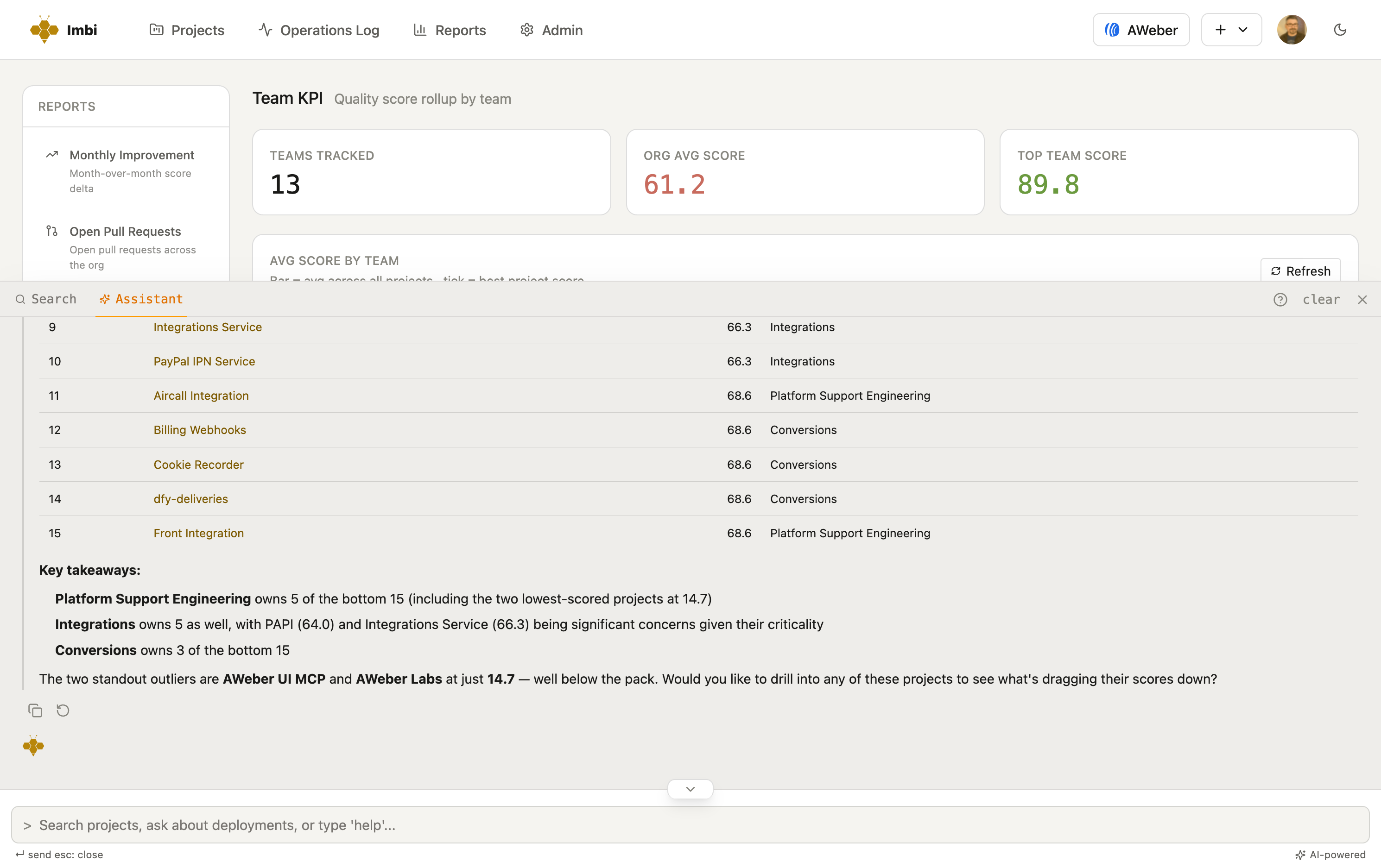 The Imbi assistant answering a plain-English question with a ranked, owner-attributed list and a recommendation