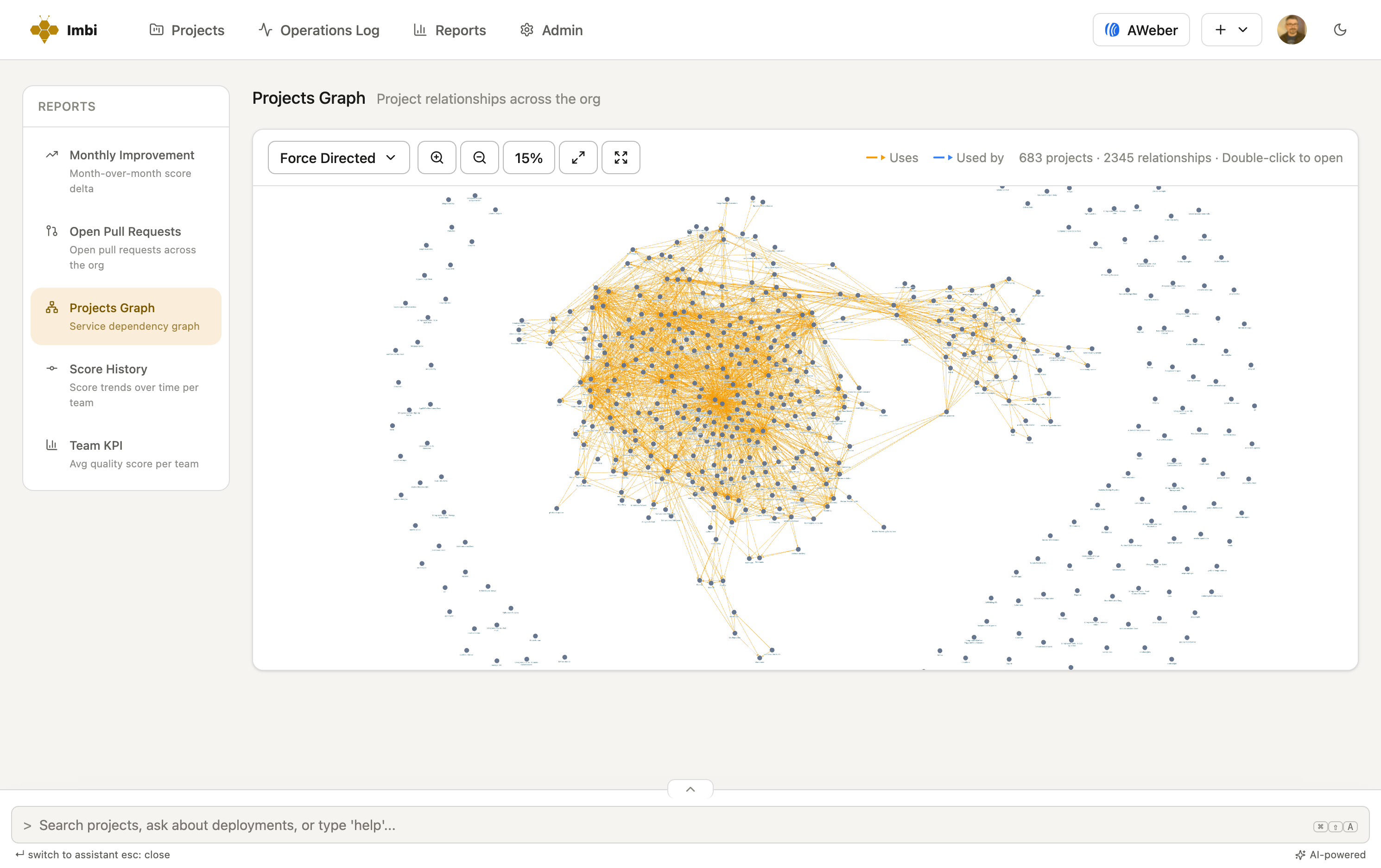 The Imbi dependency graph — 683 services and 2,345 relationships, force-directed